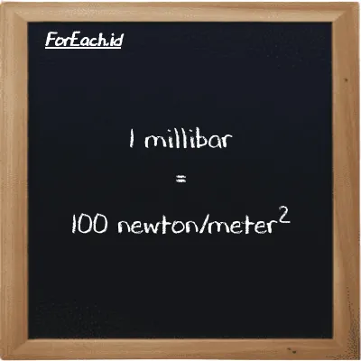 Example millibar to newton/meter<sup>2</sup> conversion (85 mbar to N/m<sup>2</sup>)